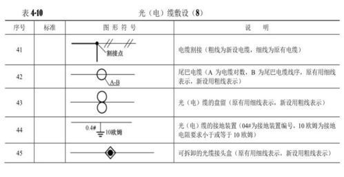 干貨丨通信工程圖例大全與通信設(shè)備開發(fā)指南
