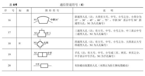 通信工程圖例大全 從基礎(chǔ)符號到實(shí)際應(yīng)用