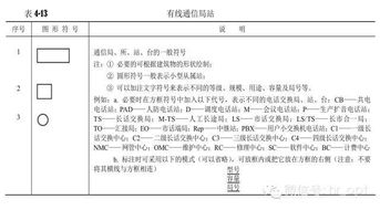 通信工程圖例大全及通信設(shè)備開發(fā)指南