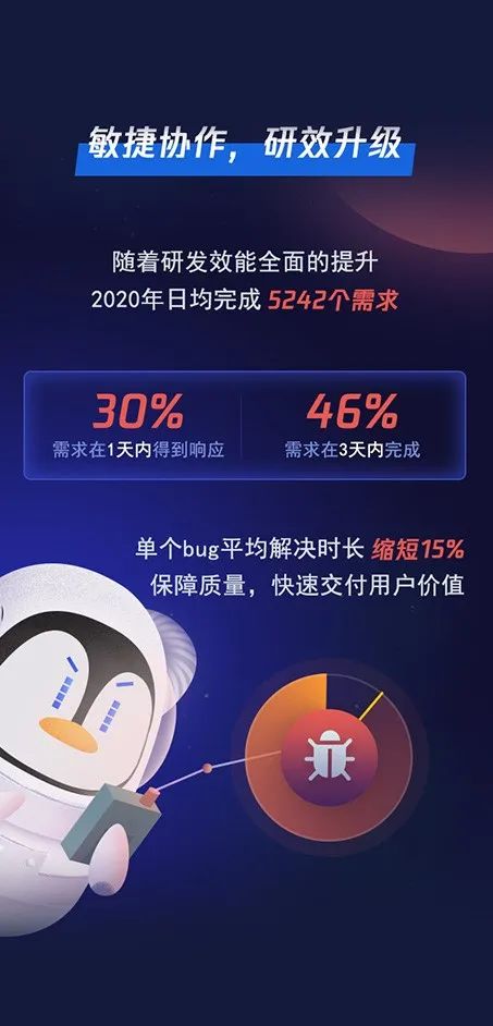 揭曉騰訊人最喜歡用的三大編程語言