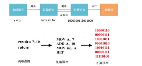 計(jì)算機(jī)編程語言 數(shù)字世界的構(gòu)建基石